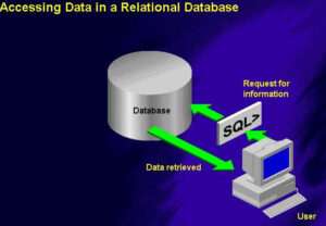 Selección de Intervalos de Valores con BETWEEN en SQL - LAB-ES