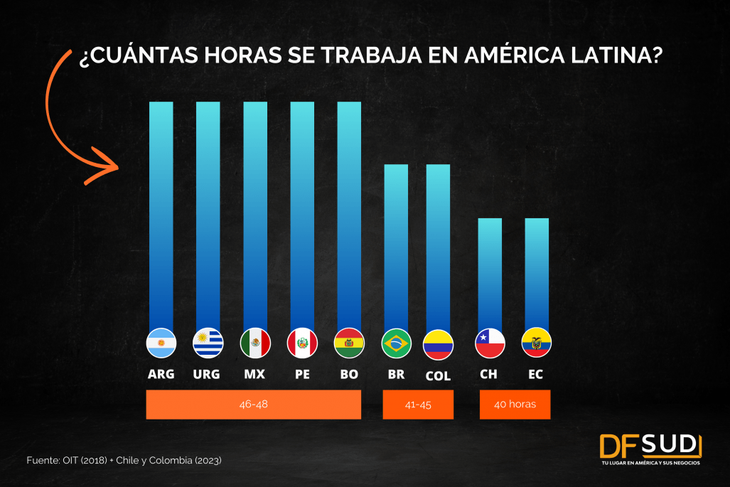 Cuantas horas anuales son 40 horas semanales - LAB-ES